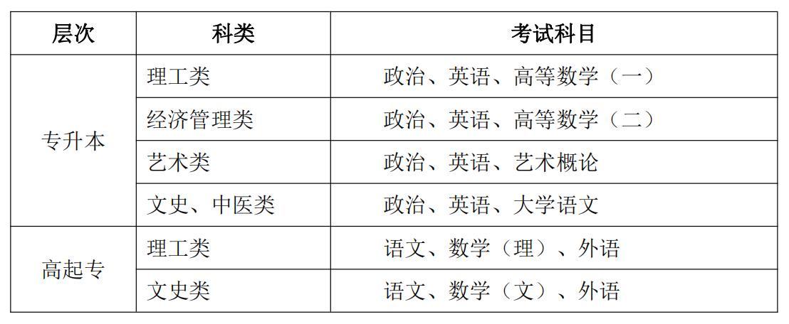 丽水学院2022年成人高考招生简章(图2)