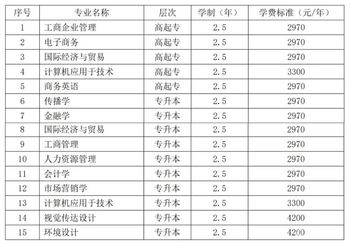 丽水学院2022年成人高考招生简章(图3)