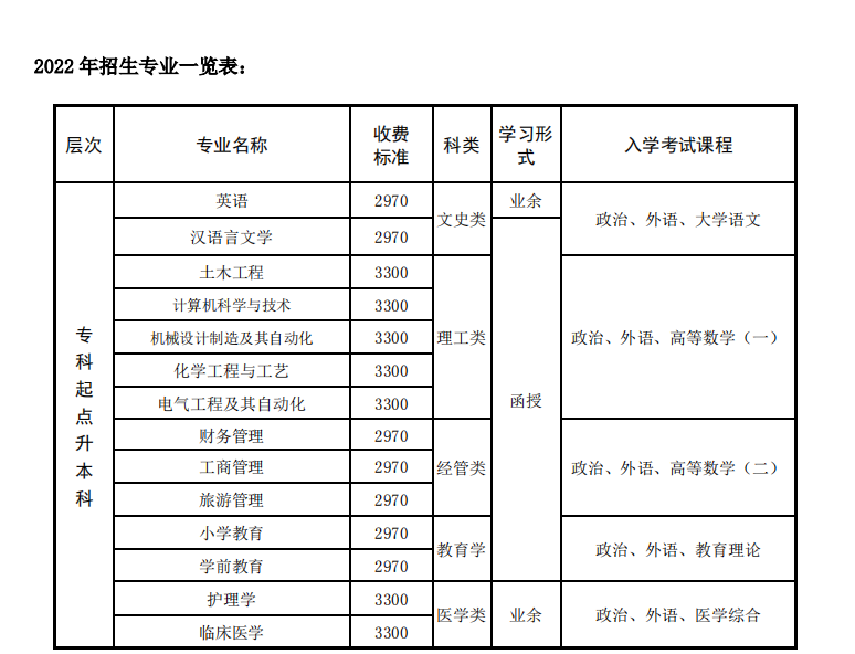 台州学院2022年成人高考招生简章