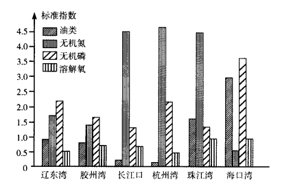 2023年成人高考高升专《史地综合》练习试题及答案七