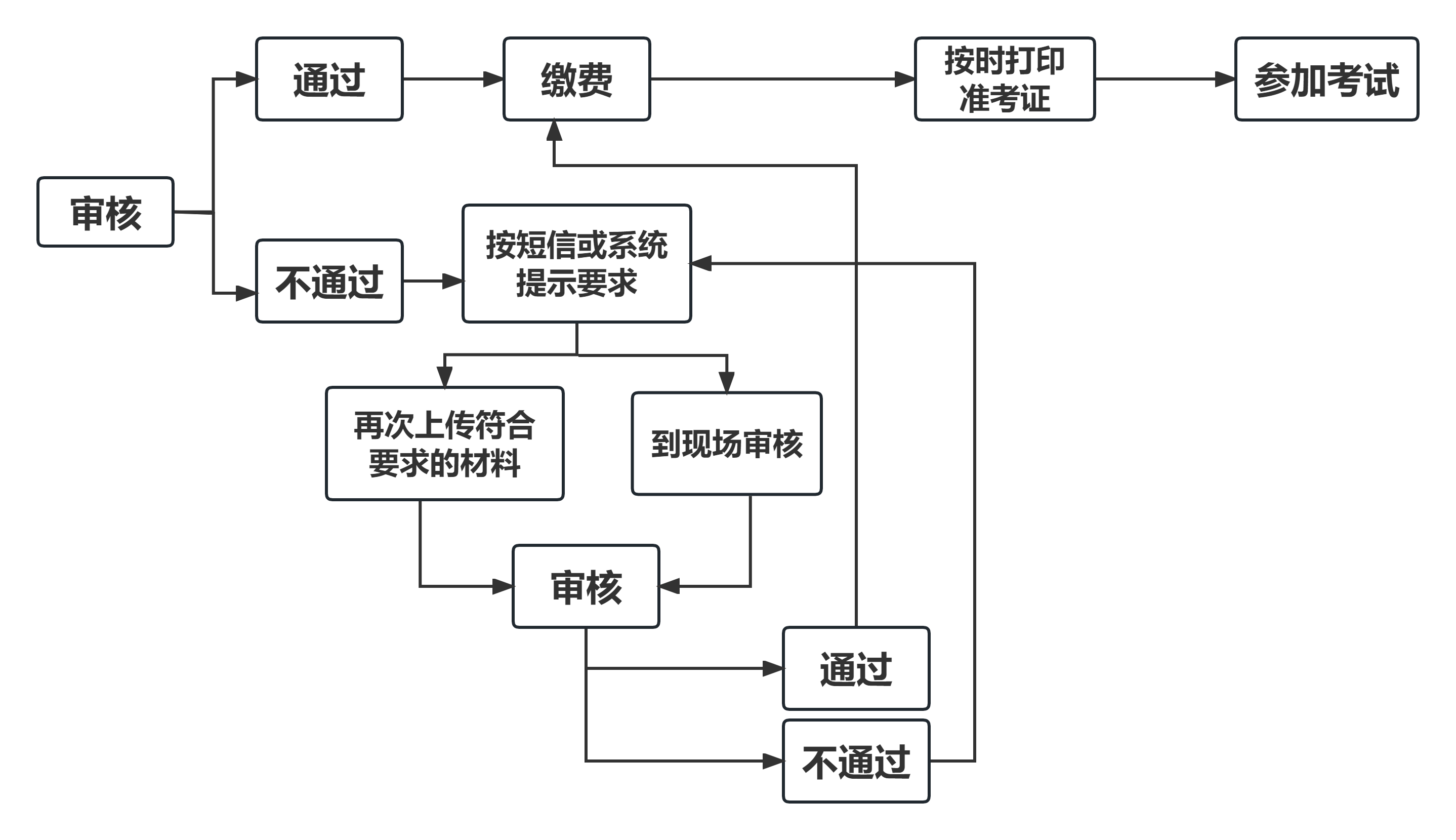 2024年浙江省成人高校招生考试湖州考区报名公告