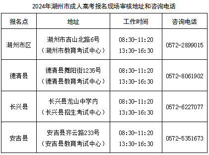 2024年浙江省成人高校招生考试湖州考区报名公告