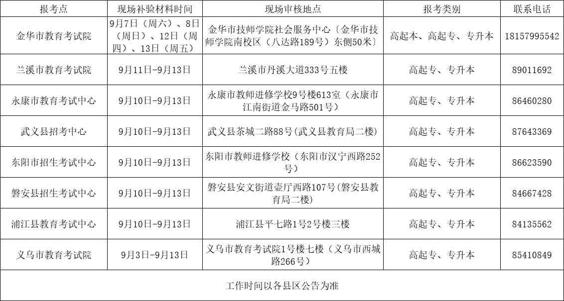 金华市区2024年成人高校招生考试报名公告