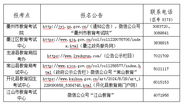 2024年浙江省成人高校招生考试衢州考区报名公告