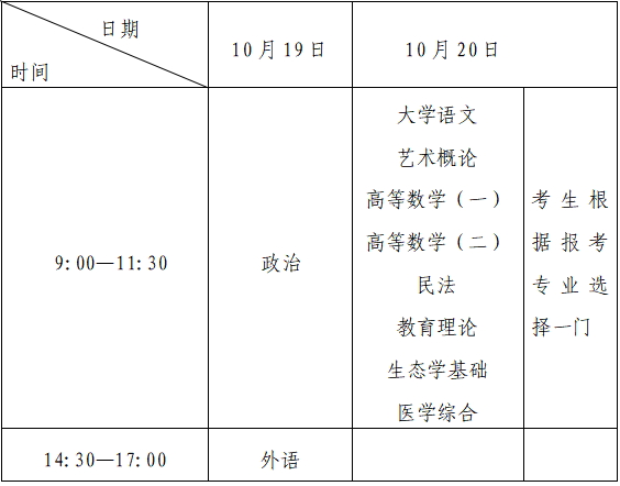 2024年浙江省成人高校招生考试衢州考区报名公告