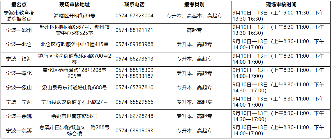 2024年浙江省成人高校招生考试宁波考区报名公告