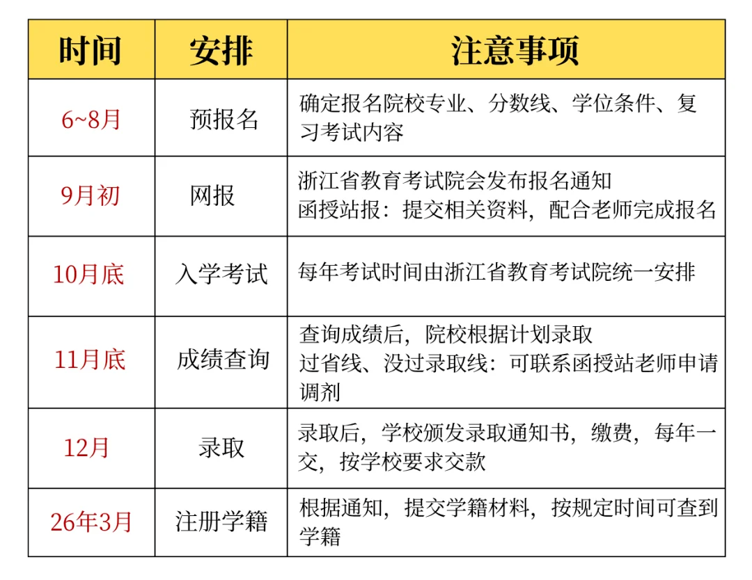 2025年浙江成人高考分数线是多少？能不能考过？