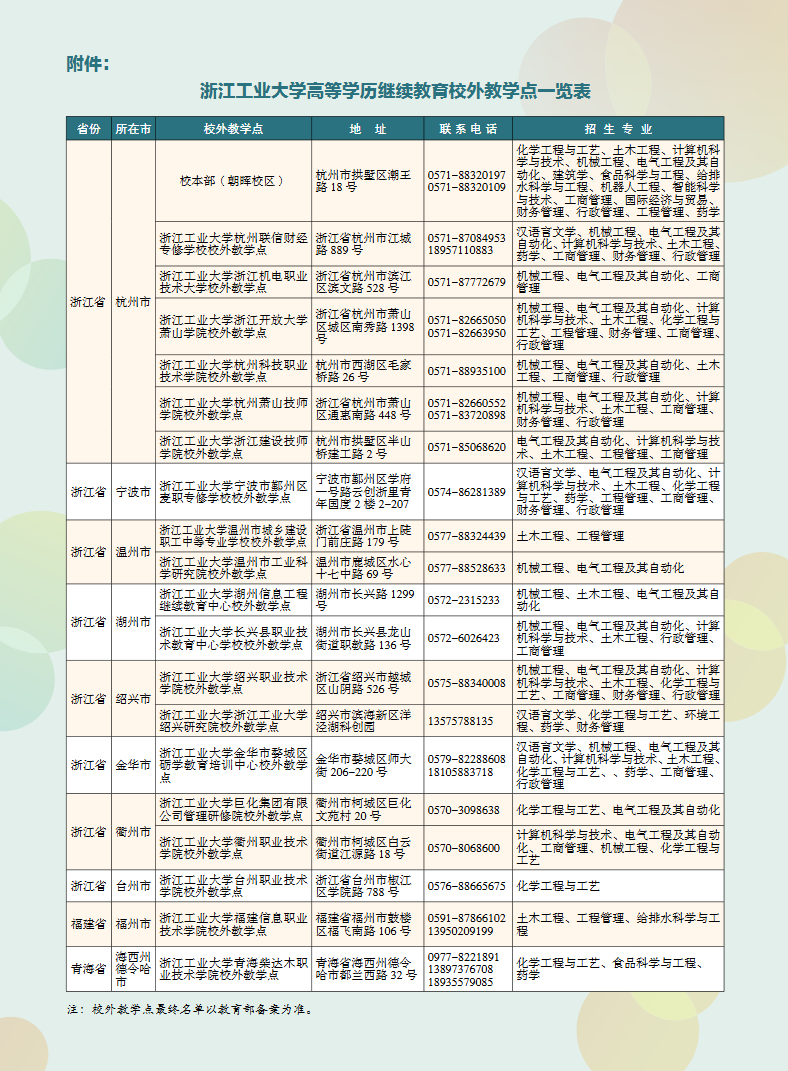 浙江工业大学2025年成人高等教育招生简章