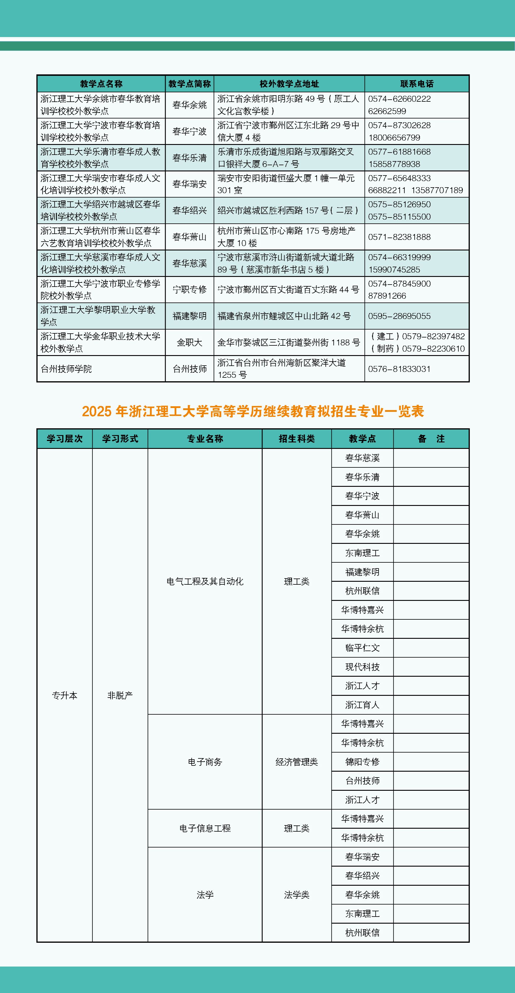 2025年浙江理工大学高等学历继续教育招生简章