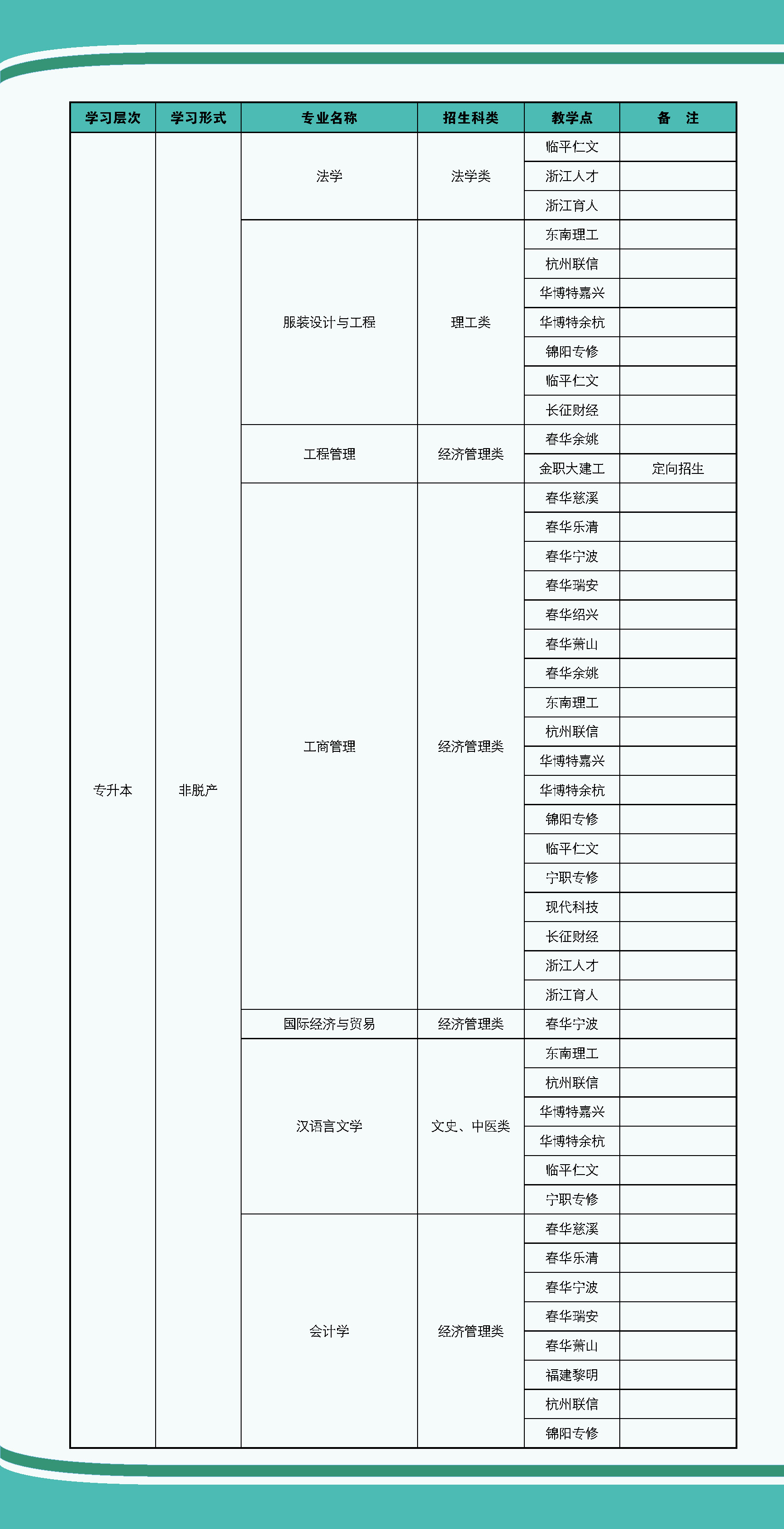 2025年浙江理工大学高等学历继续教育招生简章
