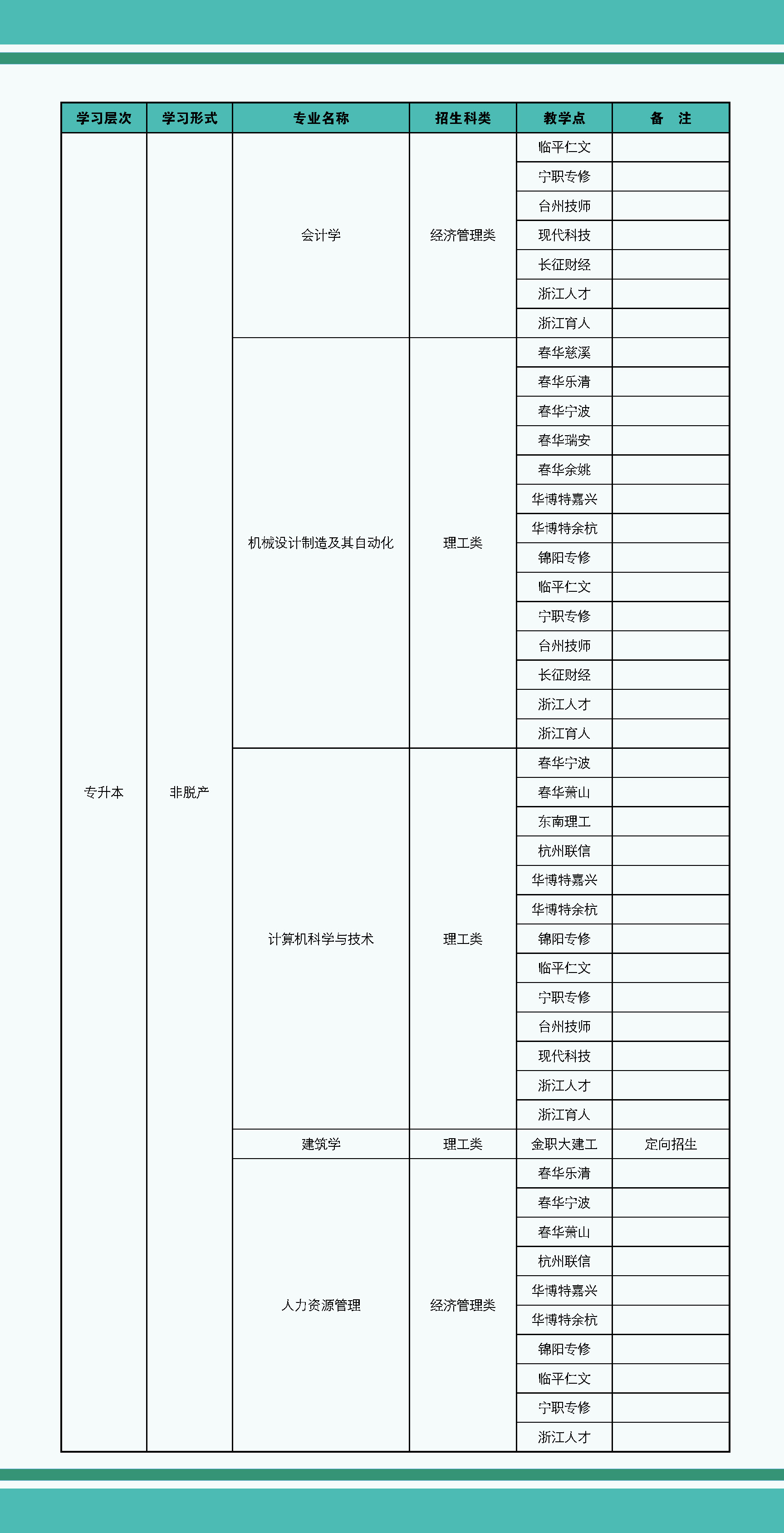 2025年浙江理工大学高等学历继续教育招生简章