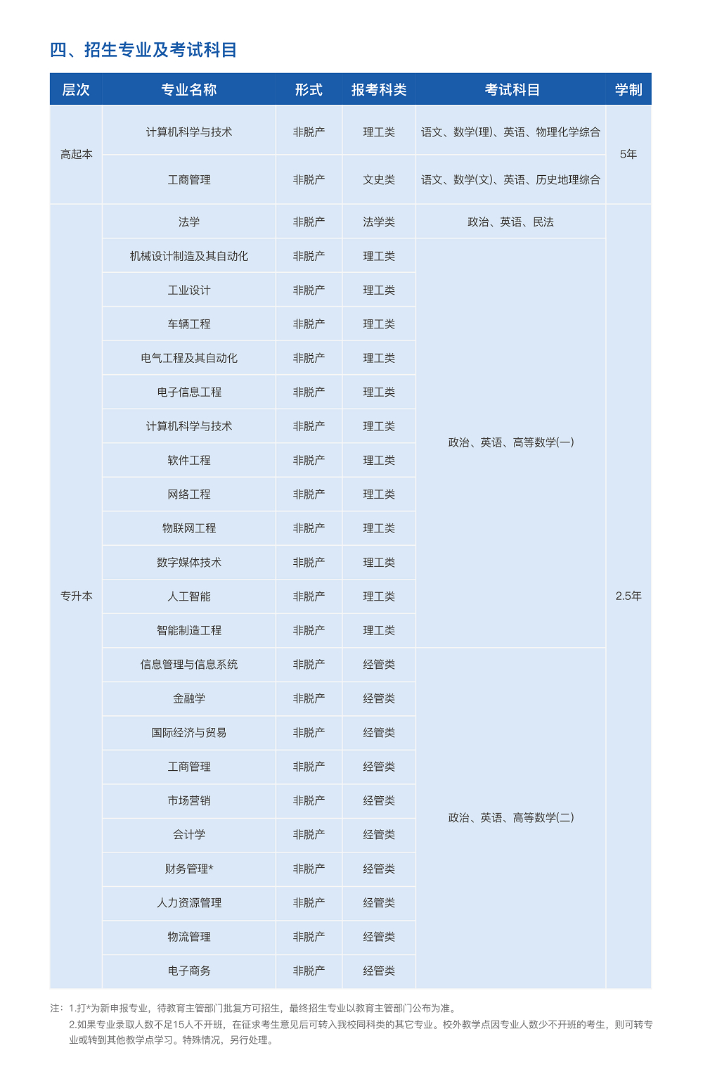 2025年杭州电子科技大学高等学历继续教育报考指南