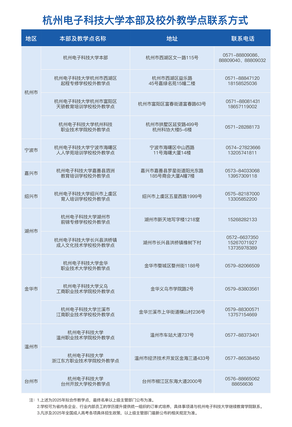 2025年杭州电子科技大学高等学历继续教育报考指南