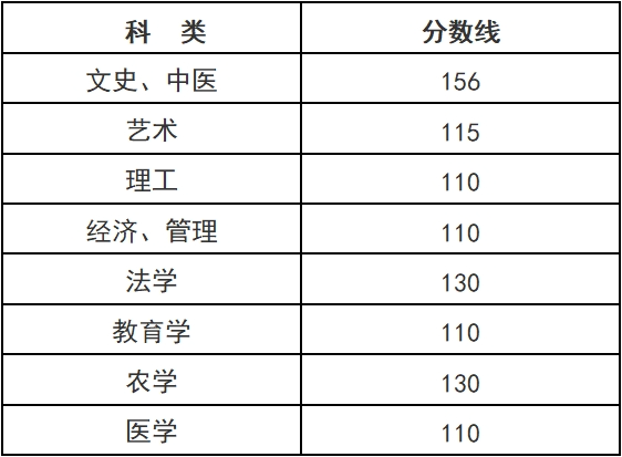 速看！2026浙江成人高考从报名到毕业全攻略？