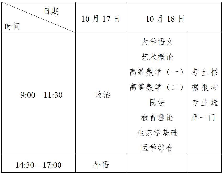 2026年浙江成考考试时间与考场分布(图2) 640 (7).png