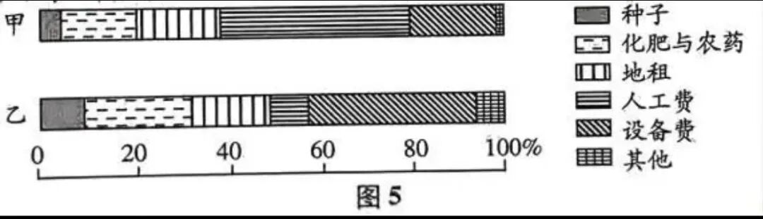 2025年浙江成人高考高起本《历史地理》真题及答案解析(图6) 图片