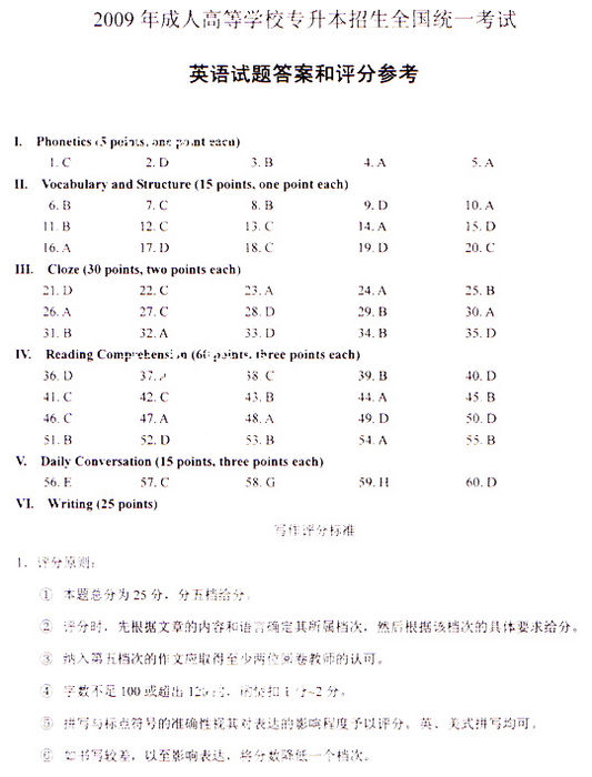 2009成人高考专升本《英语》真题及答案