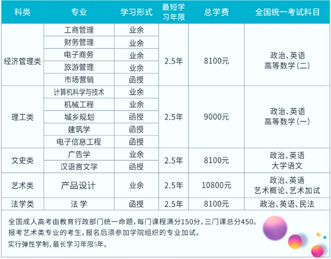 2024年浙江工业大学之江学院成考招生简章